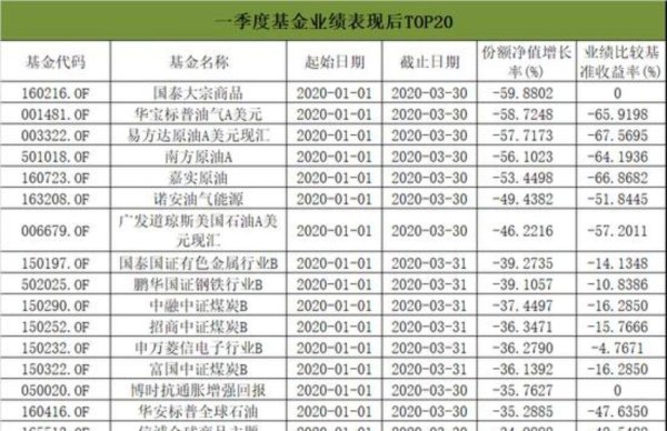 开户网站 穆迪疯了吧！又把美国银行全都踩下水，摩根富国都成“黑名单”